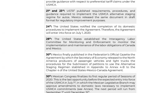 USMCA Implementation: Key Dates and Advocacy Opportunities